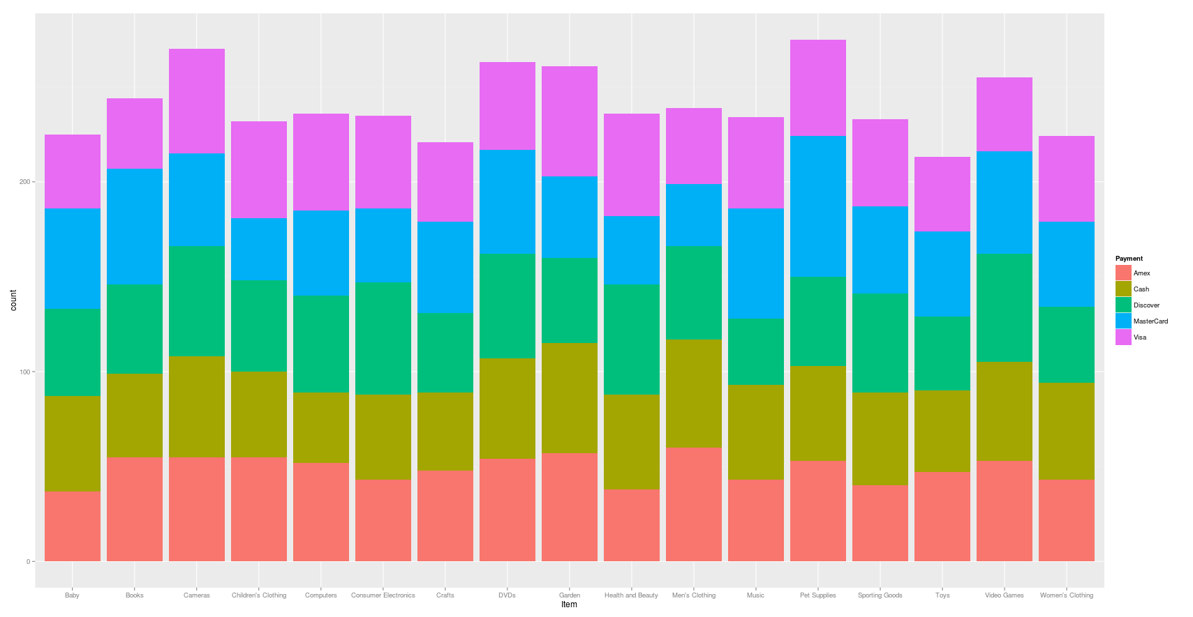 image of bar chart