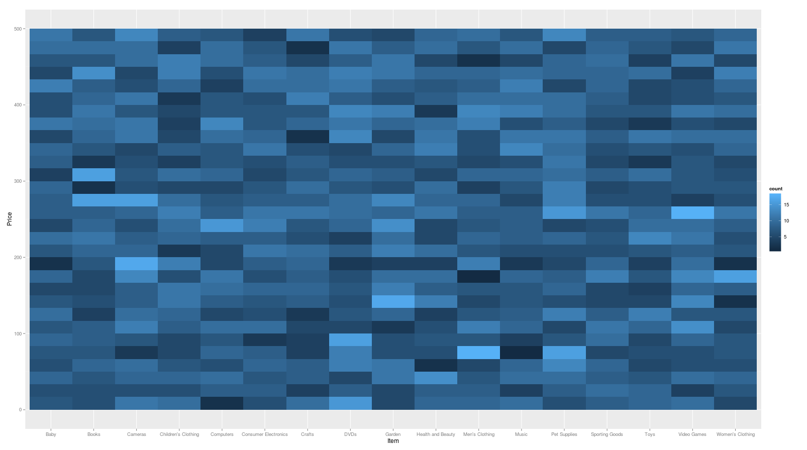 image of bar chart