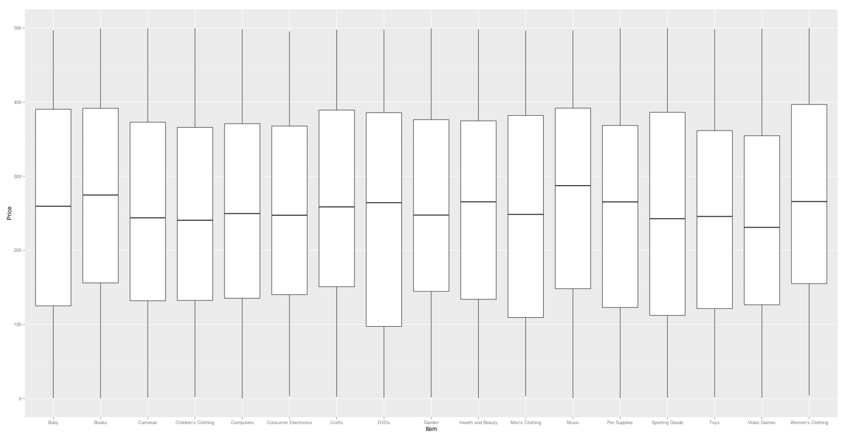 image of bar chart