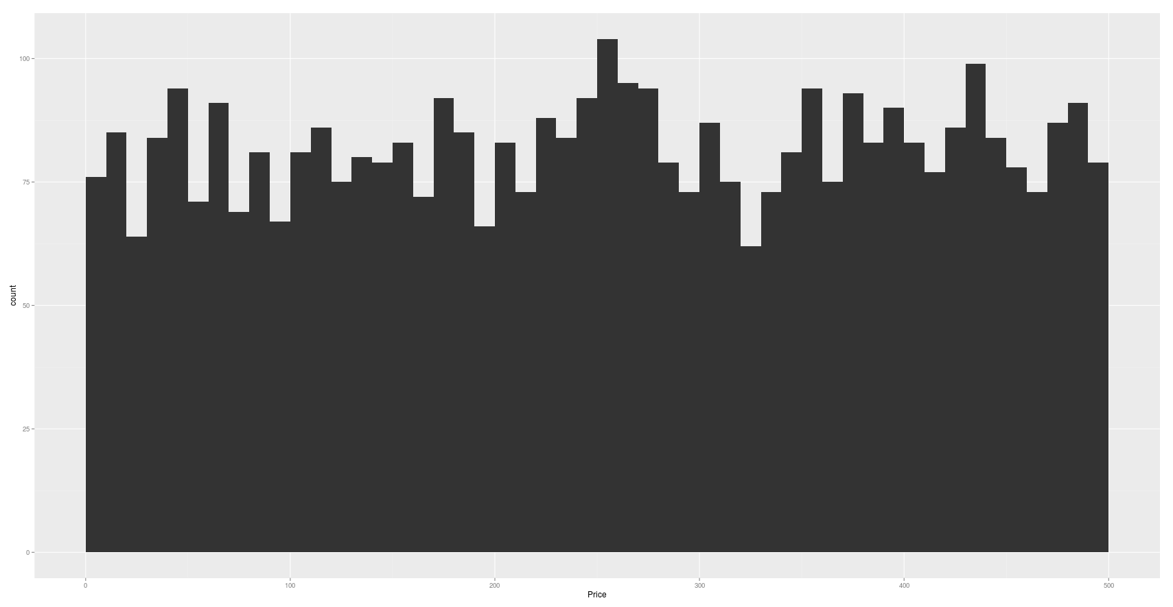 image of bar chart