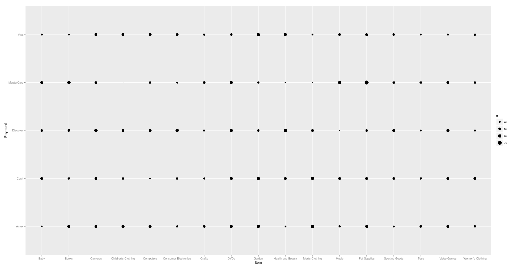 image of bar chart